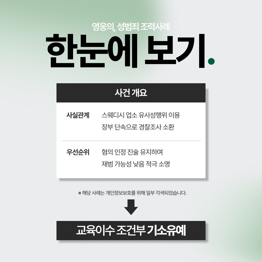스웨디시성매매 경찰조사에 혼자 임하고도 기소유예로 마무리된 사례