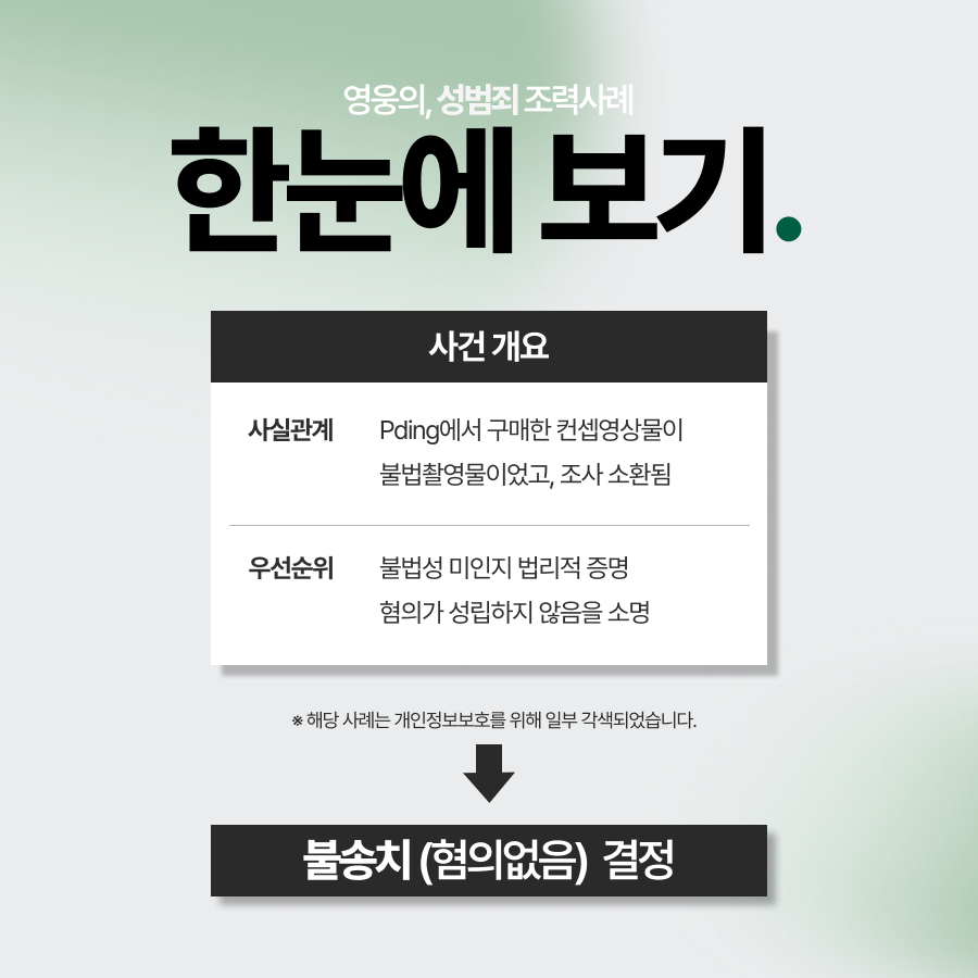 음란물소지죄, 불법촬영물 3건 구매하고도 불송치 처분 받은 사례