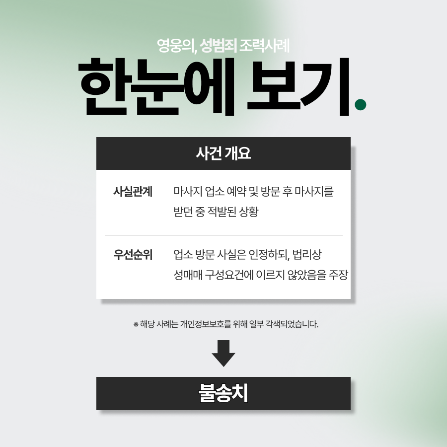 성매매불송치, 유사성행위에 이르지 않아 불송치 결정