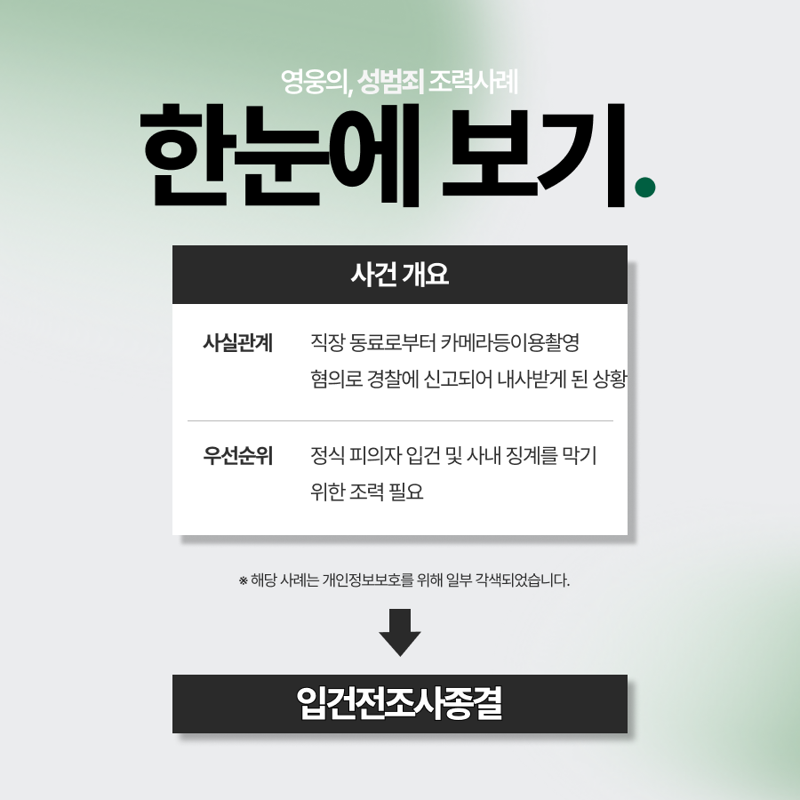카메라등이용촬영으로 신고당한 의뢰인, 입건전조사종결난 사례