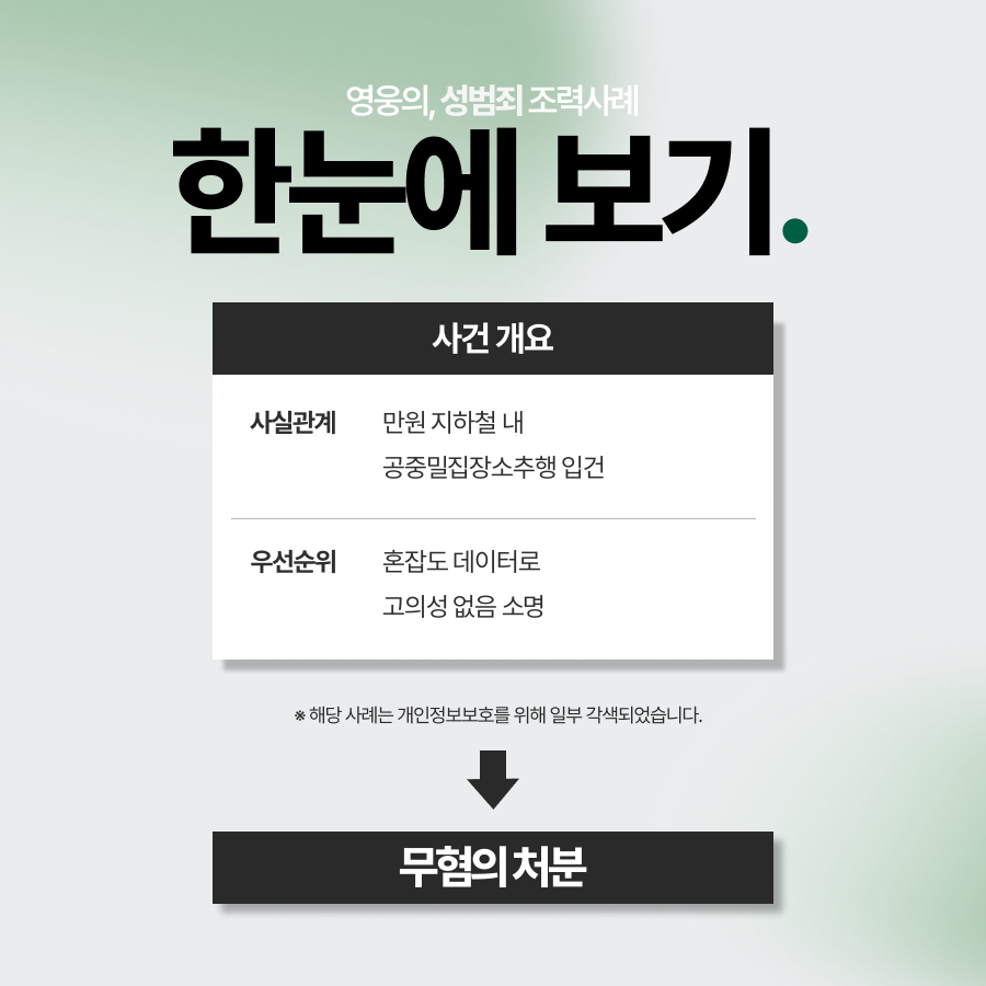 성범죄변호사 무혐의 사례 요약